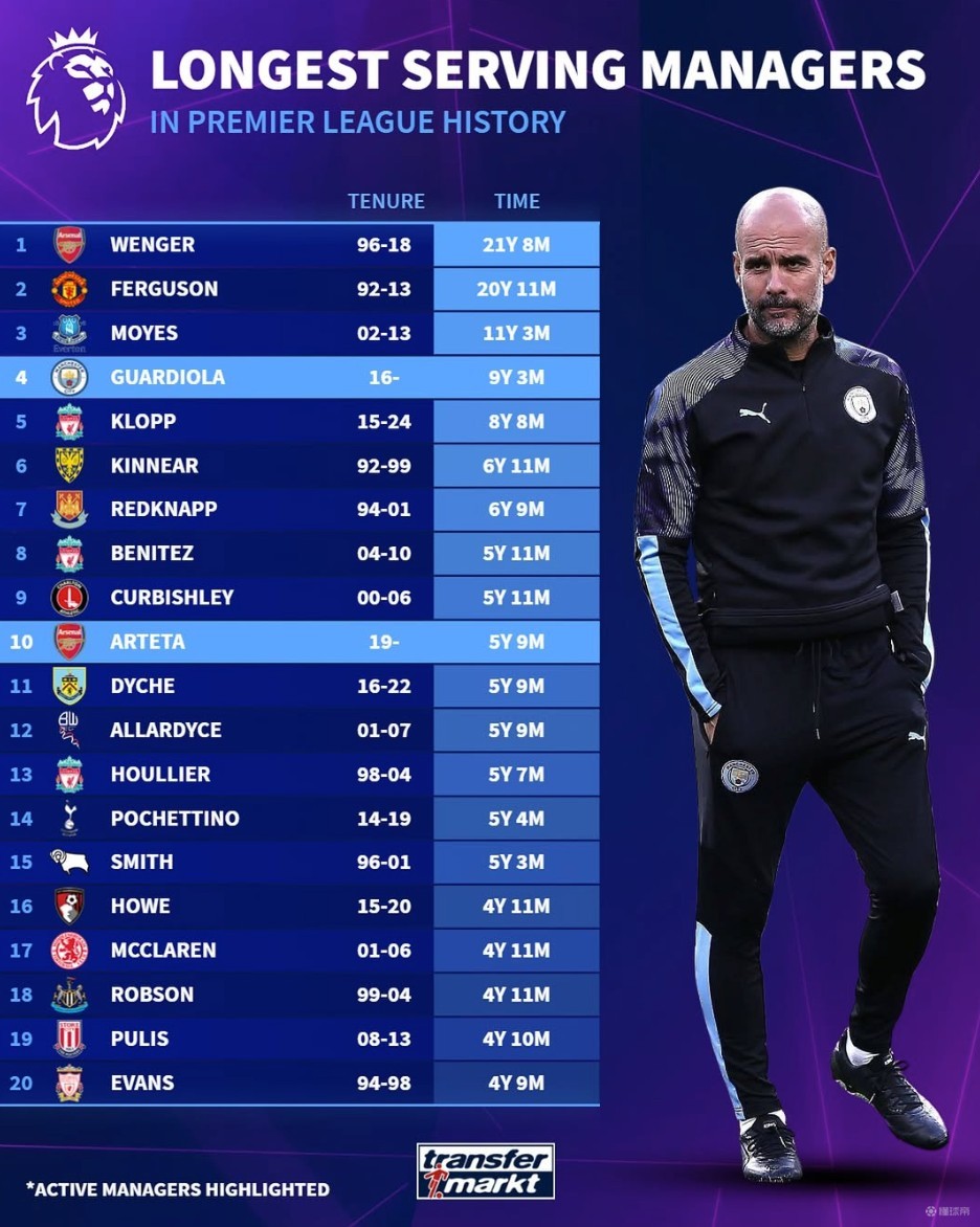 不斩无名之辈！勒温近3场对阵曼城、切尔西、利物浦均取得进球（专挑豪门开刀！勒温近3战曼城、切尔西、利物浦场场破门）